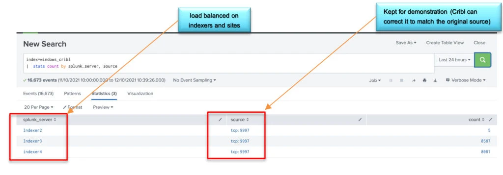 Load balanced logs