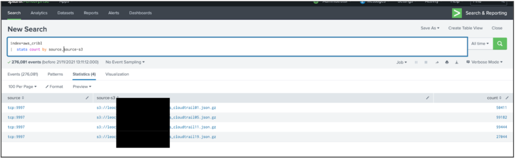 Validate Splunk are searchable 