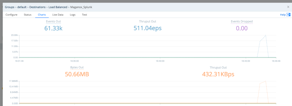 Validate that the logs are heading to the destination (Splunk)