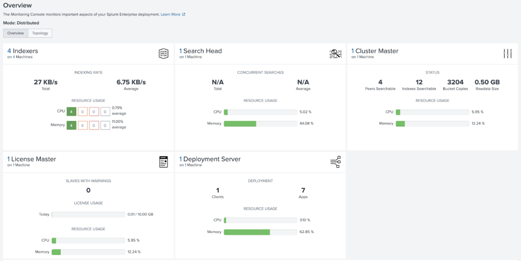 The Splunk Architecture