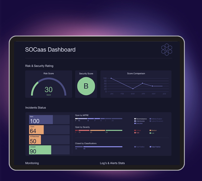 SOCass dashboard