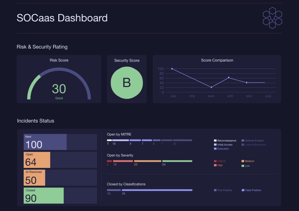 SOCaaS Dashboard